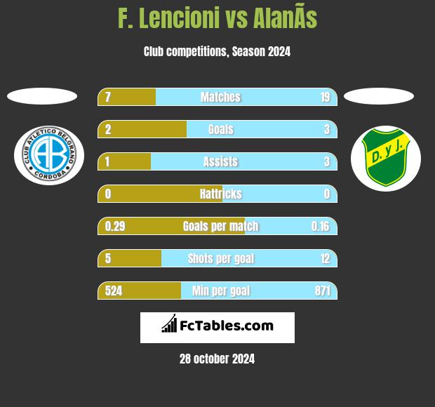 F. Lencioni vs AlanÃ­s h2h player stats