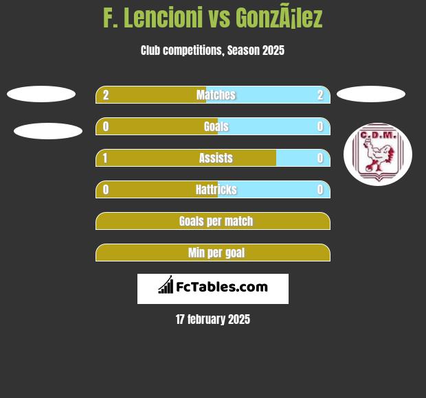 F. Lencioni vs GonzÃ¡lez h2h player stats