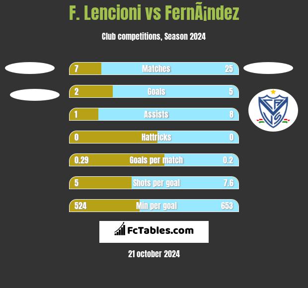 F. Lencioni vs FernÃ¡ndez h2h player stats