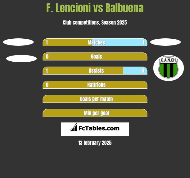 F. Lencioni vs Balbuena h2h player stats