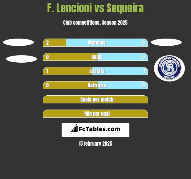 F. Lencioni vs Sequeira h2h player stats