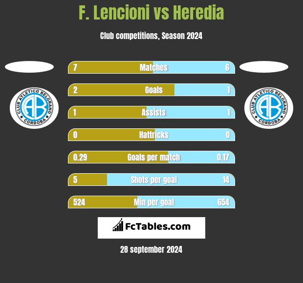 F. Lencioni vs Heredia h2h player stats