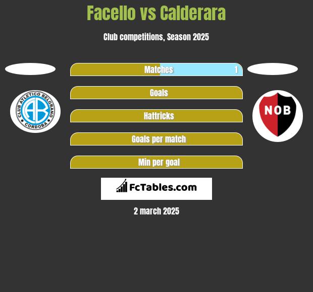 Facello vs Calderara h2h player stats