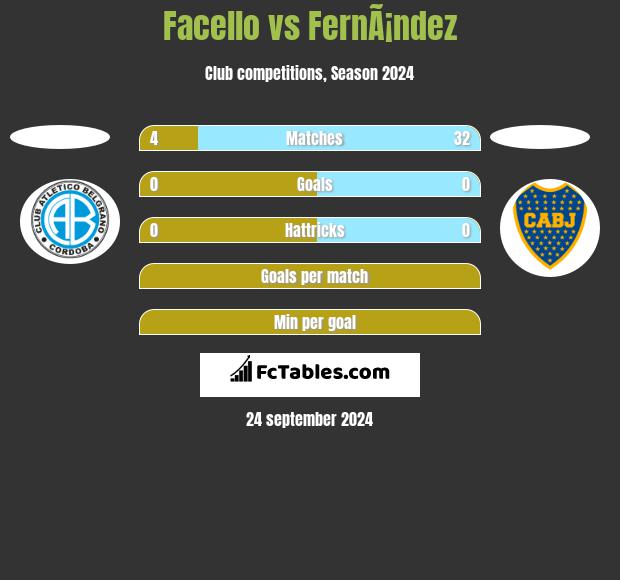 Facello vs FernÃ¡ndez h2h player stats