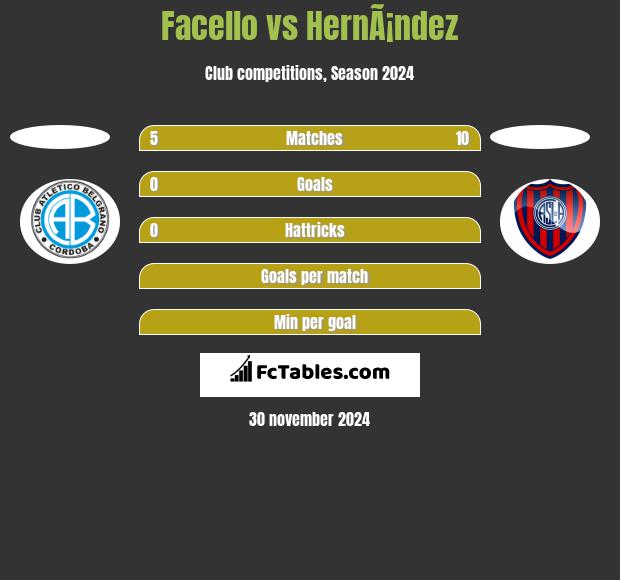 Facello vs HernÃ¡ndez h2h player stats