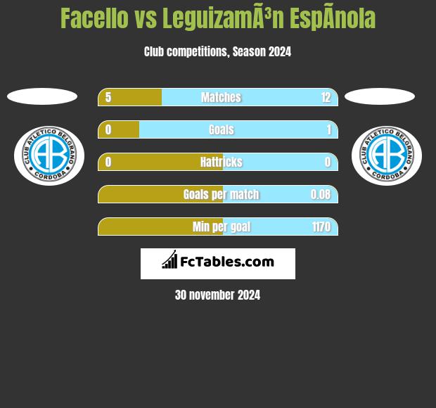 Facello vs LeguizamÃ³n EspÃ­nola h2h player stats