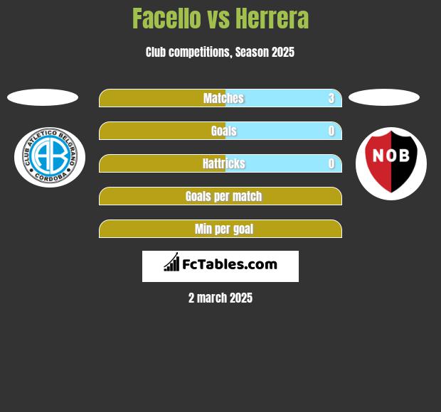 Facello vs Herrera h2h player stats