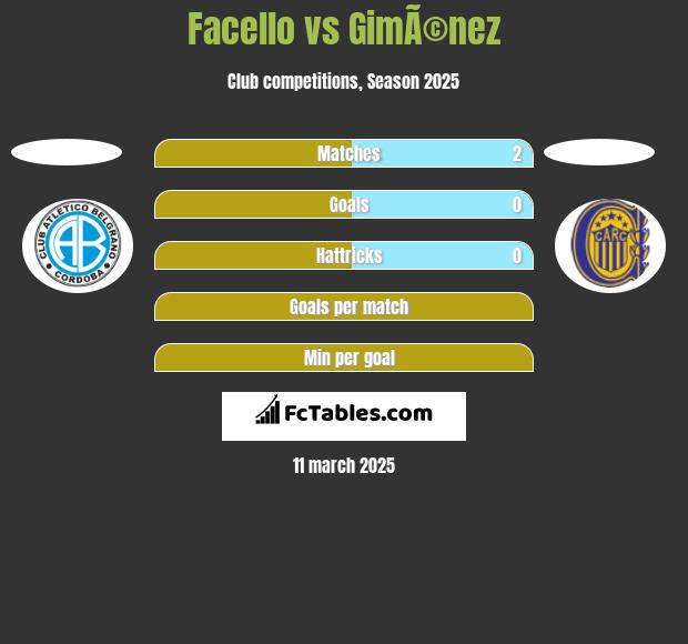 Facello vs GimÃ©nez h2h player stats