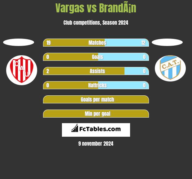 Vargas vs BrandÃ¡n h2h player stats