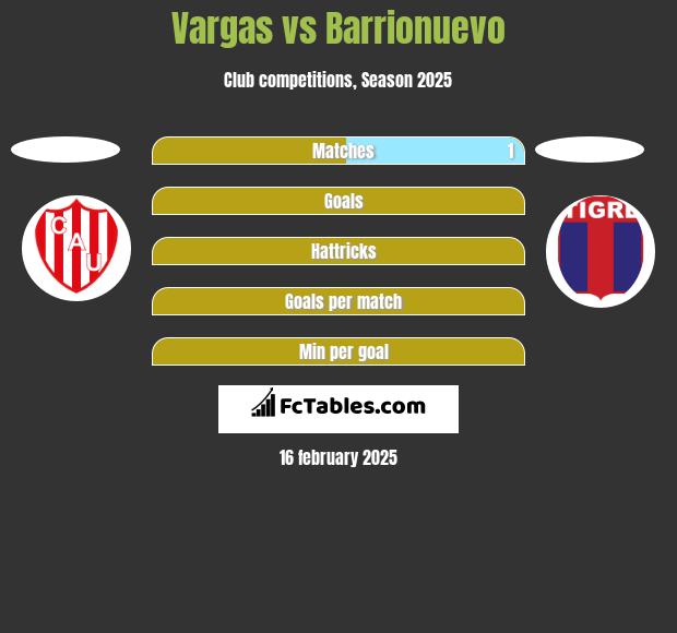 Vargas vs Barrionuevo h2h player stats