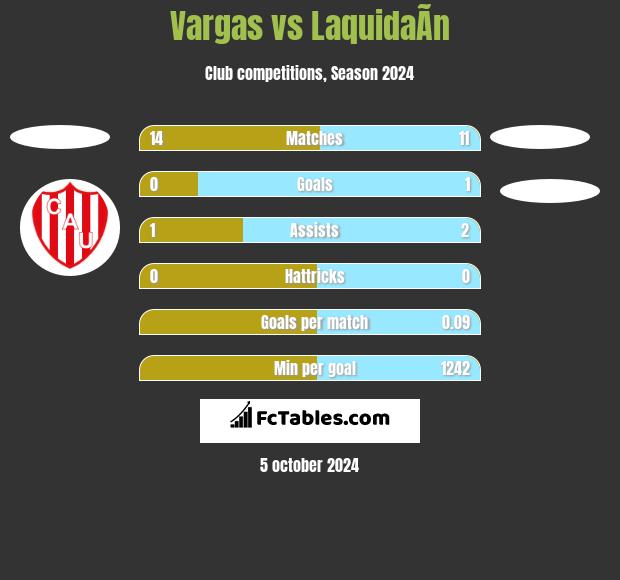 Vargas vs LaquidaÃ­n h2h player stats