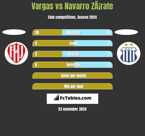 Vargas vs Navarro ZÃ¡rate h2h player stats