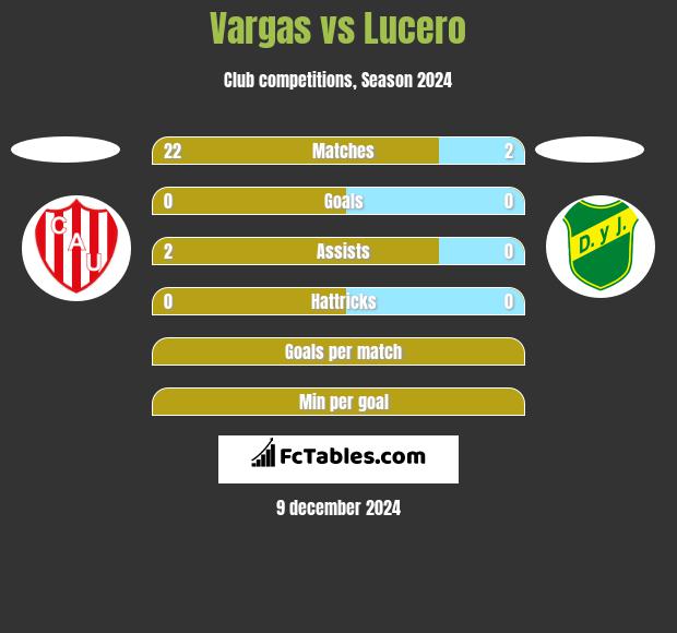 Vargas vs Lucero h2h player stats