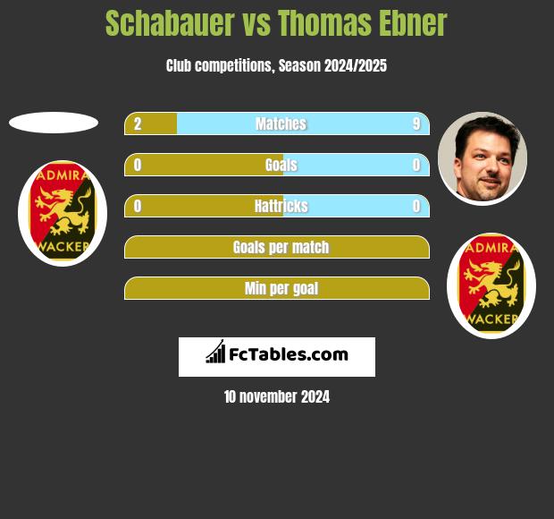 Schabauer vs Thomas Ebner h2h player stats