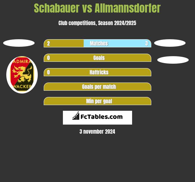 Schabauer vs Allmannsdorfer h2h player stats