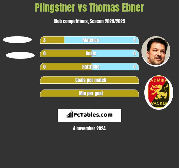 Pfingstner vs Thomas Ebner h2h player stats