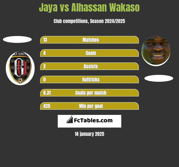 Jaya vs Alhassan Wakaso h2h player stats