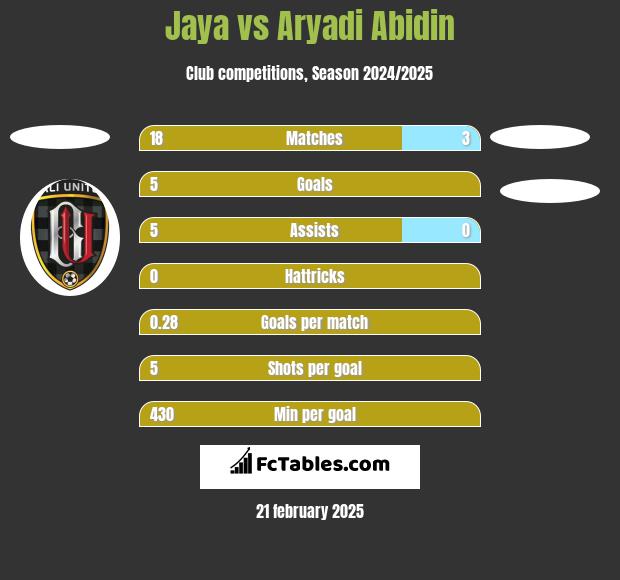 Jaya vs Aryadi Abidin h2h player stats