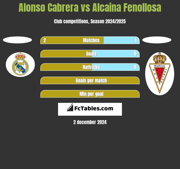 Alonso Cabrera vs Alcaina Fenollosa h2h player stats