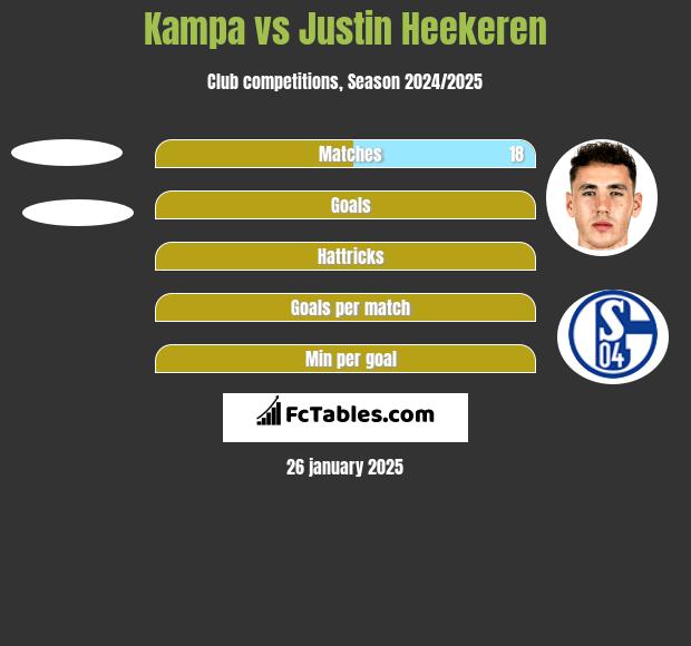 Kampa vs Justin Heekeren h2h player stats