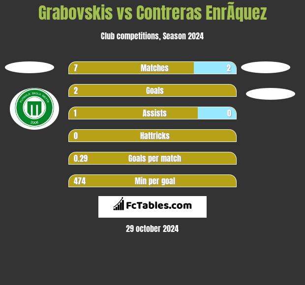 Grabovskis vs Contreras EnrÃ­quez h2h player stats