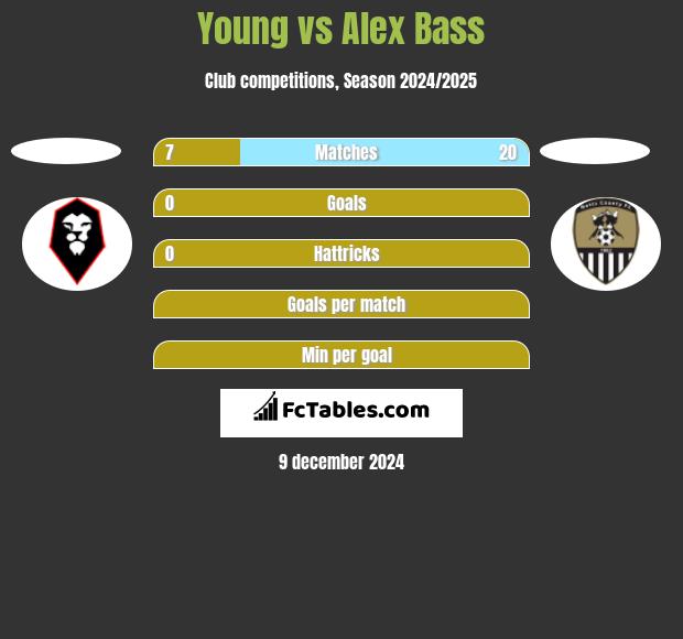 Young vs Alex Bass h2h player stats