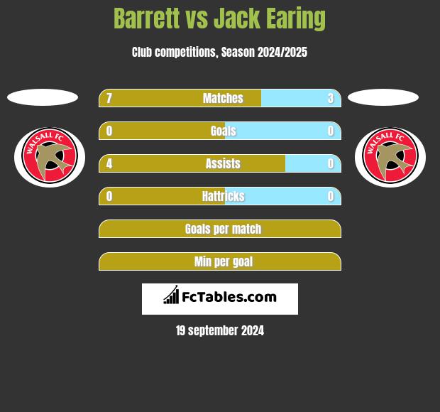 Barrett vs Jack Earing h2h player stats