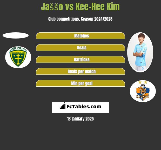 Jaššo vs Kee-Hee Kim h2h player stats