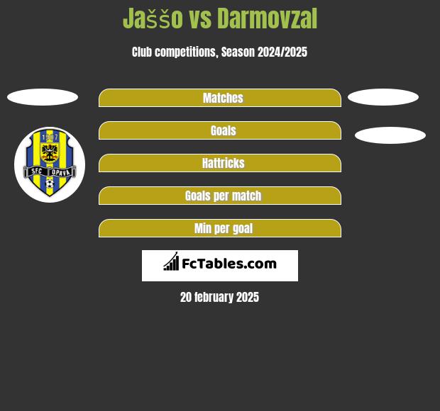 Jaššo vs Darmovzal h2h player stats