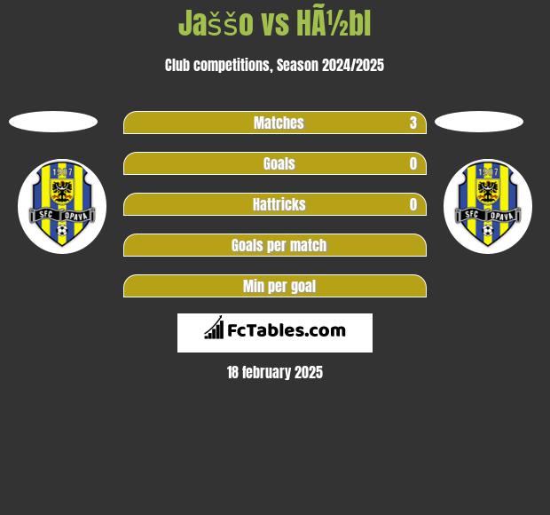 Jaššo vs HÃ½bl h2h player stats