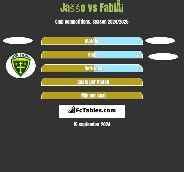 Jaššo vs FabiÅ¡ h2h player stats