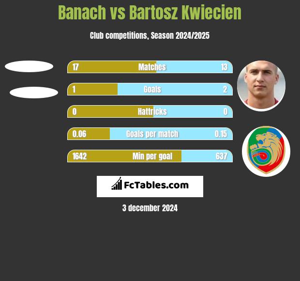 Banach vs Bartosz Kwiecien h2h player stats