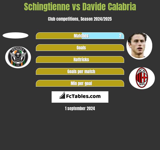 Schingtienne vs Davide Calabria h2h player stats