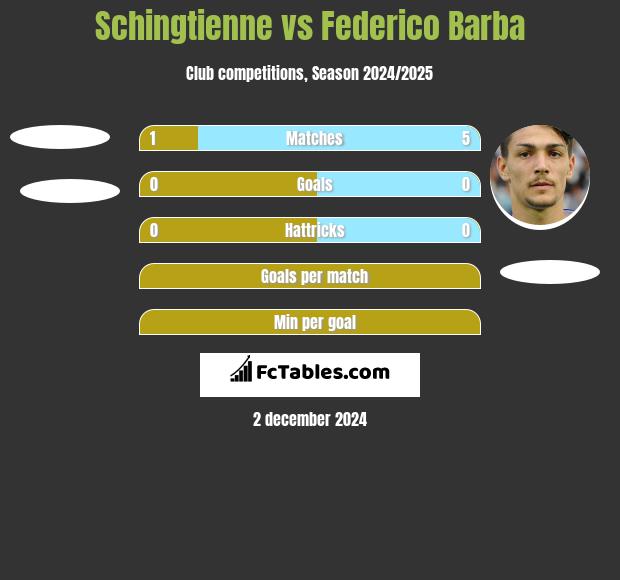 Schingtienne vs Federico Barba h2h player stats