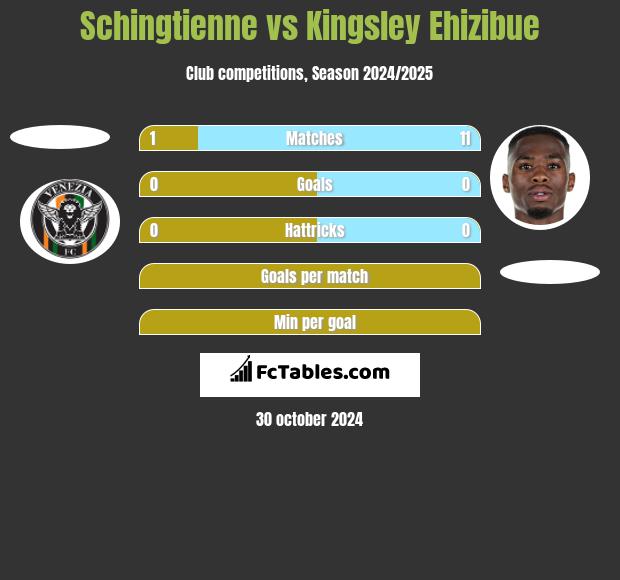 Schingtienne vs Kingsley Ehizibue h2h player stats