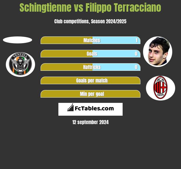 Schingtienne vs Filippo Terracciano h2h player stats