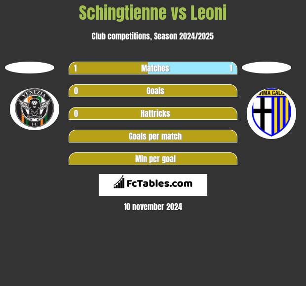 Schingtienne vs Leoni h2h player stats