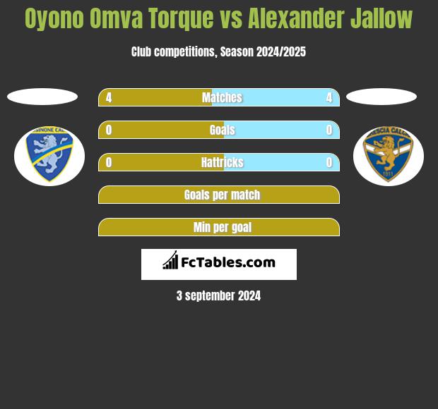 Oyono Omva Torque vs Alexander Jallow h2h player stats