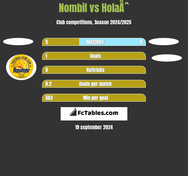 Nombil vs HolaÅˆ h2h player stats