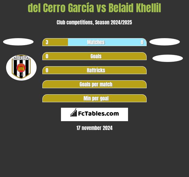 del Cerro García vs Belaid Khellil h2h player stats