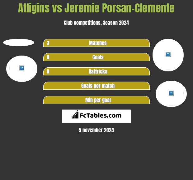 Atligins vs Jeremie Porsan-Clemente h2h player stats