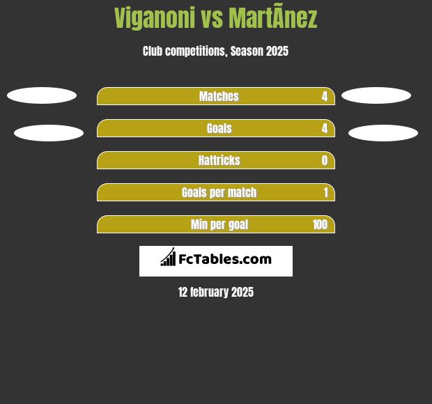 Viganoni vs MartÃ­nez h2h player stats