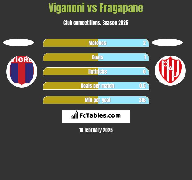 Viganoni vs Fragapane h2h player stats