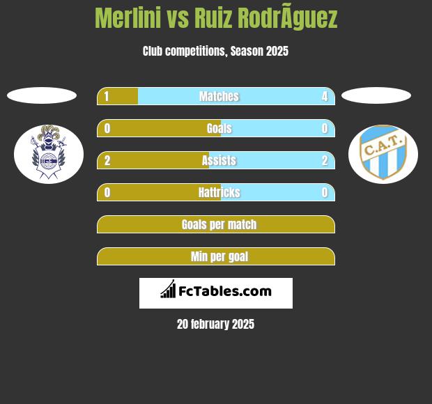 Merlini vs Ruiz RodrÃ­guez h2h player stats