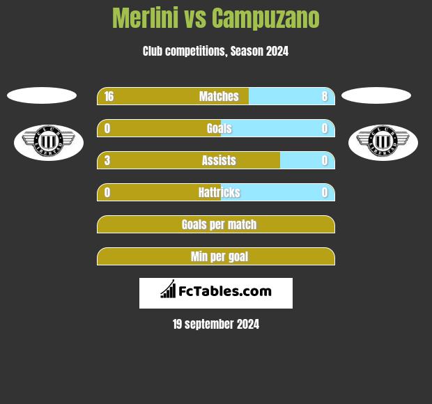 Merlini vs Campuzano h2h player stats