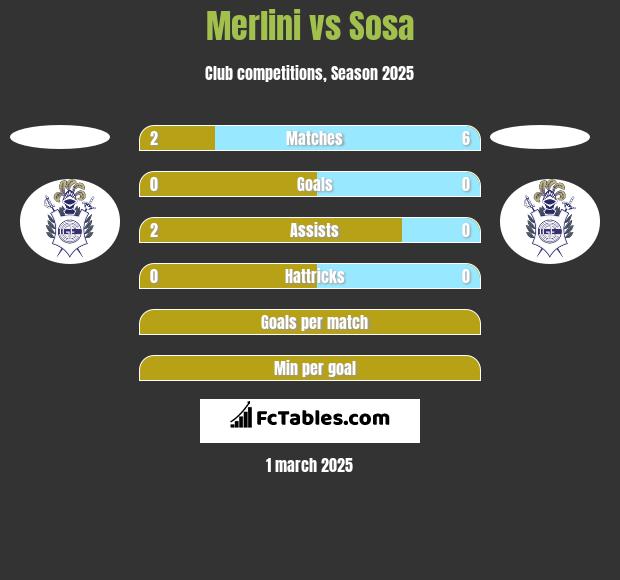 Merlini vs Sosa h2h player stats