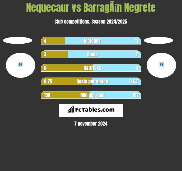 Nequecaur vs BarragÃ¡n Negrete h2h player stats