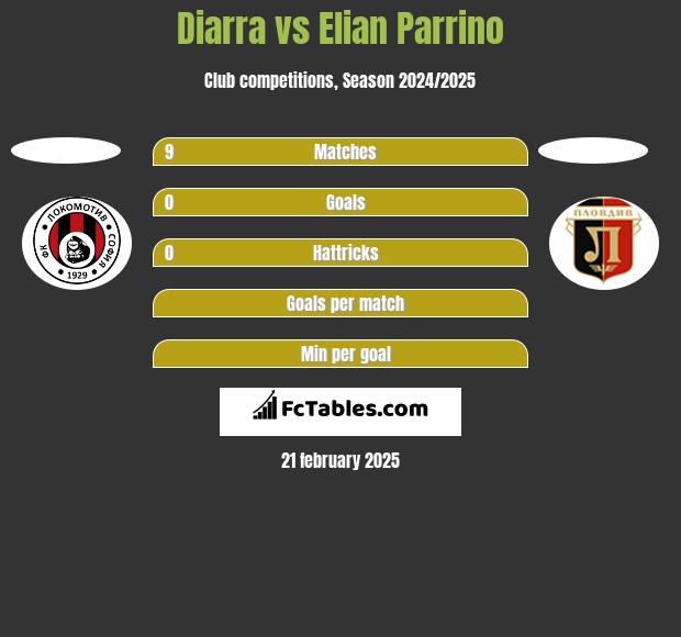 Diarra vs Elian Parrino h2h player stats