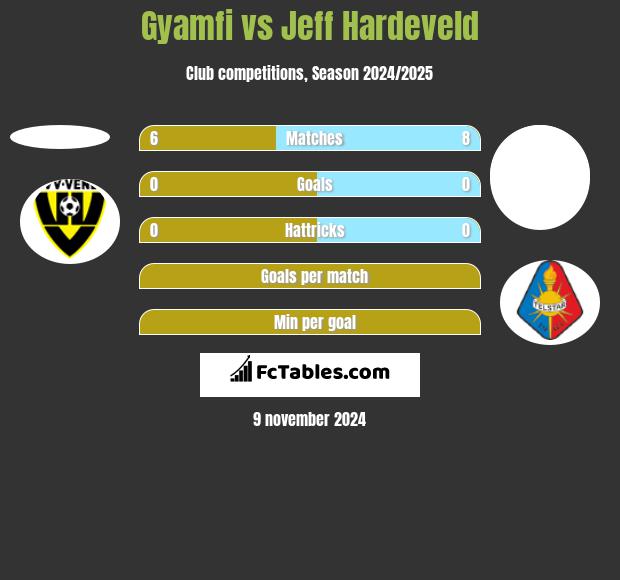 Gyamfi vs Jeff Hardeveld h2h player stats