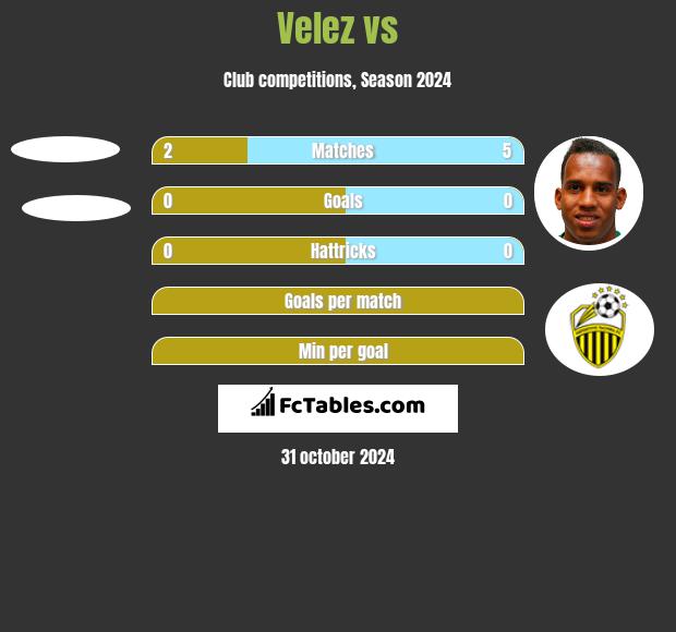 Velez vs  h2h player stats